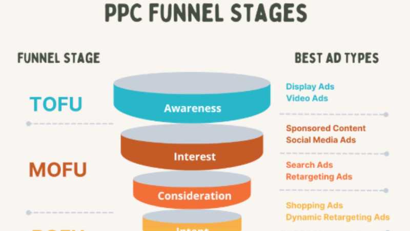 How Agencies Leverage Automation and AI